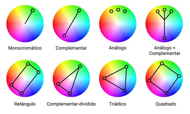 Combinação harmônica das cores