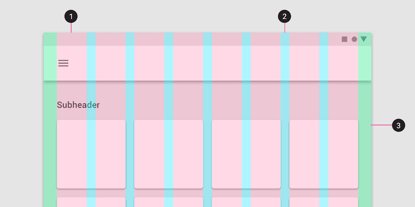 Sistema Grid
